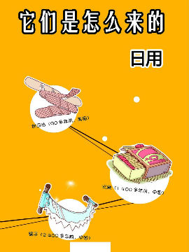 它們是怎么來(lái)的-日用